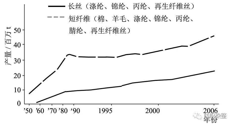 耐腐蚀泵与纱线毛羽对织物性能的影响