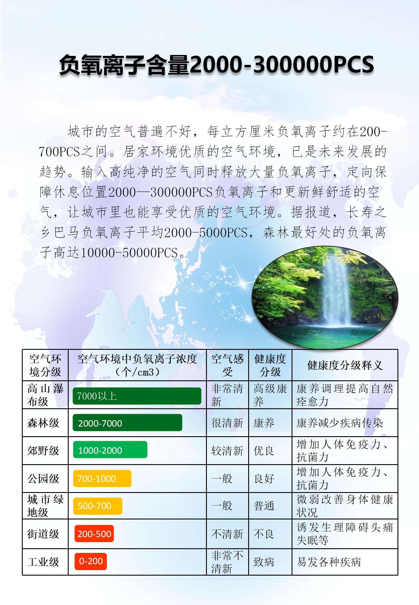 敏感元件与氧吧是干嘛的