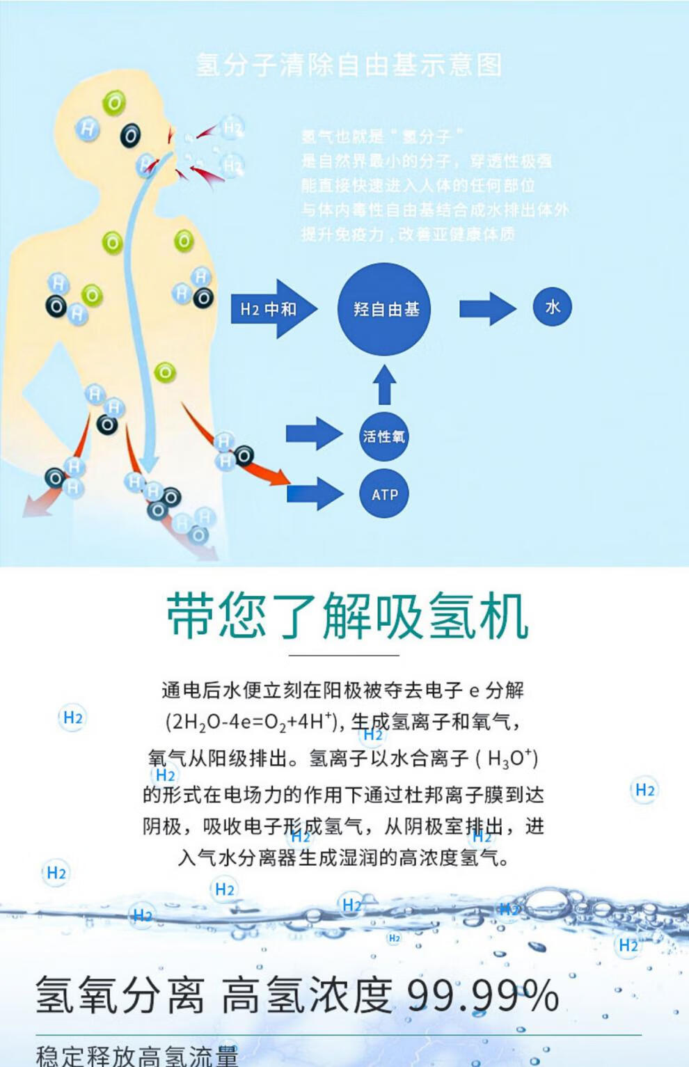 微电机与氧吧的生意是什么