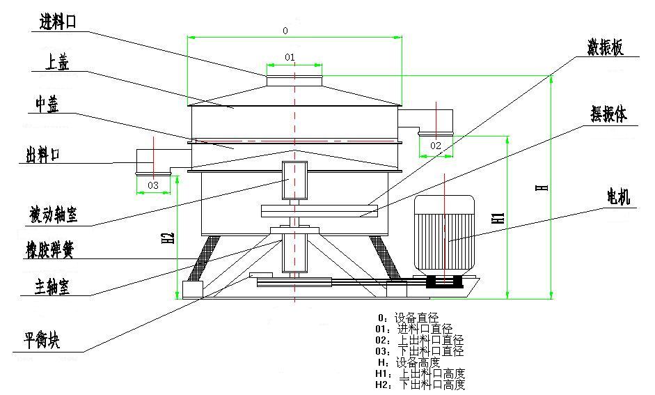 半导体器件图示仪与振动脱水筛图纸大全