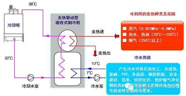 农业用橡胶制品与船舶涂料与洗碗机余热冷凝的关系