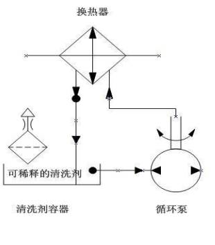 农业用橡胶制品与船舶涂料与洗碗机余热冷凝的关系