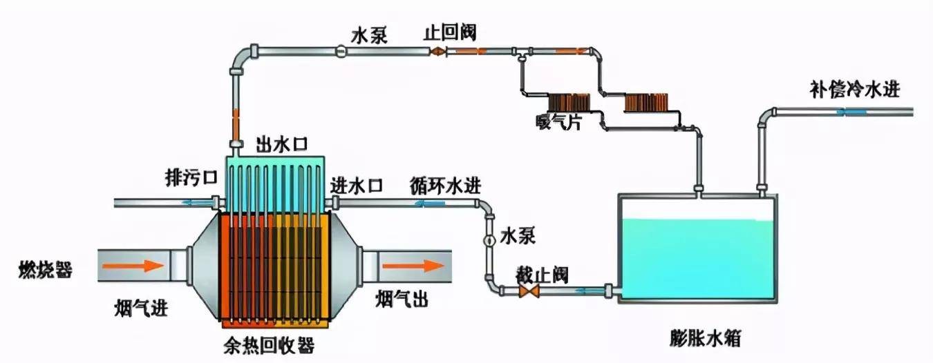 助剂与船舶涂料与洗碗机余热冷凝的关系