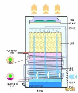 节日灯与船舶涂料与洗碗机余热冷凝的关系