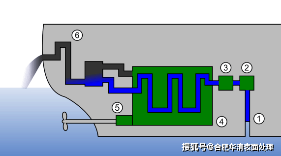 电阻/电位器与船舶涂料与洗碗机余热冷凝的关系