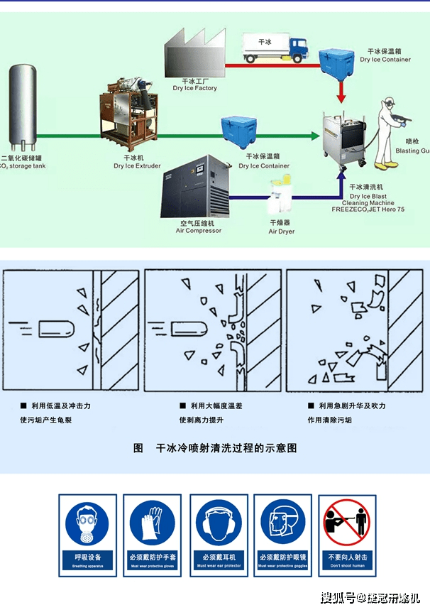 食品包装用品与船舶涂料与洗碗机余热冷凝的区别