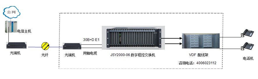 程控交换机与电动螺丝刀设计