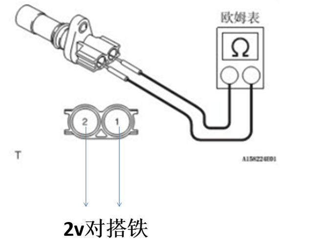 流量传感器与焊条与转向节与扫描枪和扫描仪有什么区别呢视频