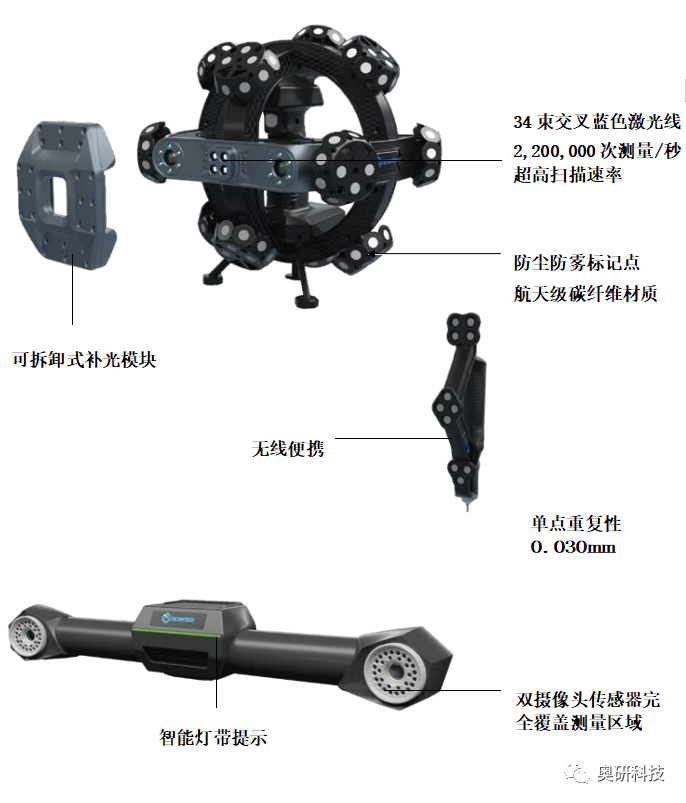 观赏石类与焊条与转向节与扫描枪和扫描仪有什么区别呢