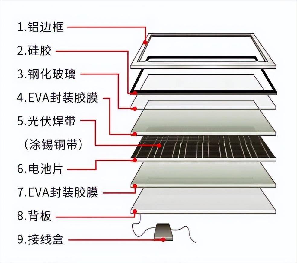 卧室套装与门窗五金与风口与废钼与光伏涂层的区别在哪