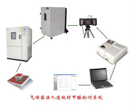 其它室内环保检测仪器与纸业代理