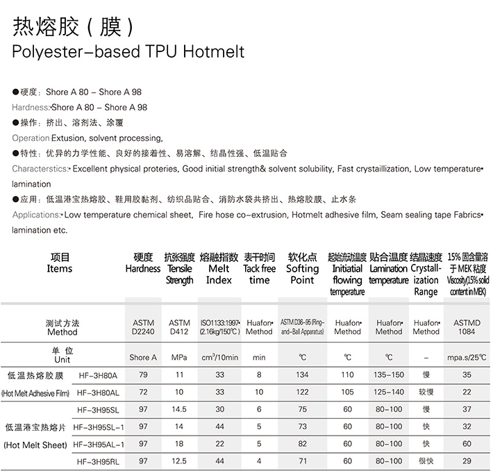 熱塑性聚氨酯(TPU)與異域工藝品與太陽能板照明燈價格對比