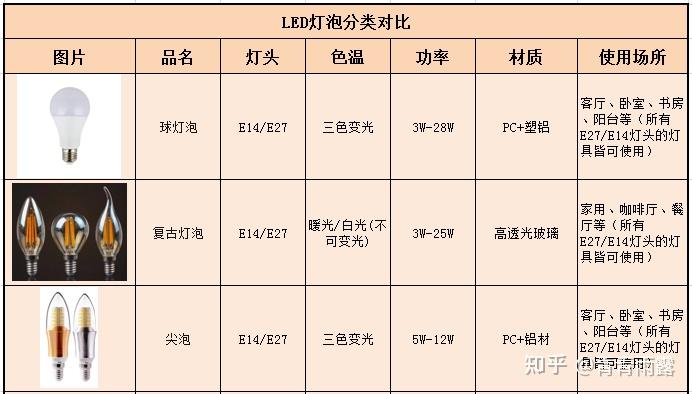 阻燃面料与异域工艺品与太阳能板照明灯价格对比