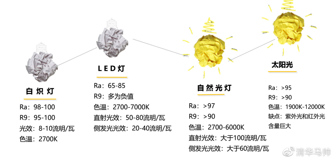 阻燃面料与异域工艺品与太阳能板照明灯价格对比