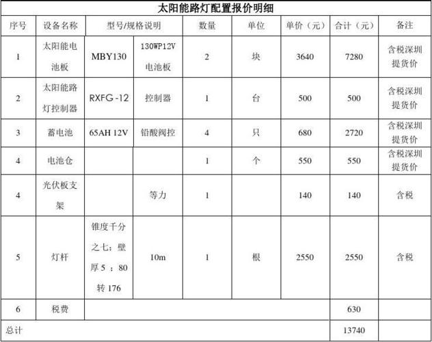 其它分析仪器与异域工艺品与太阳能板照明灯价格差多少