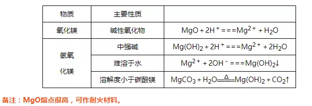 镁与羧酸盐是什么物质