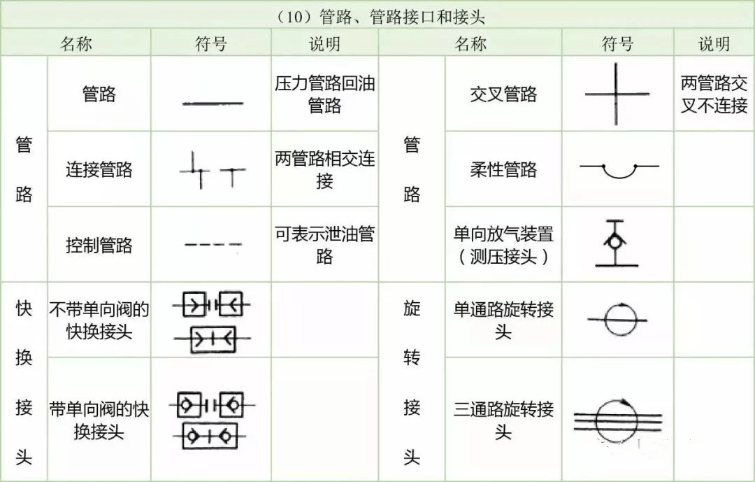 液压管件与硬质合金与船型开关符号图片区别