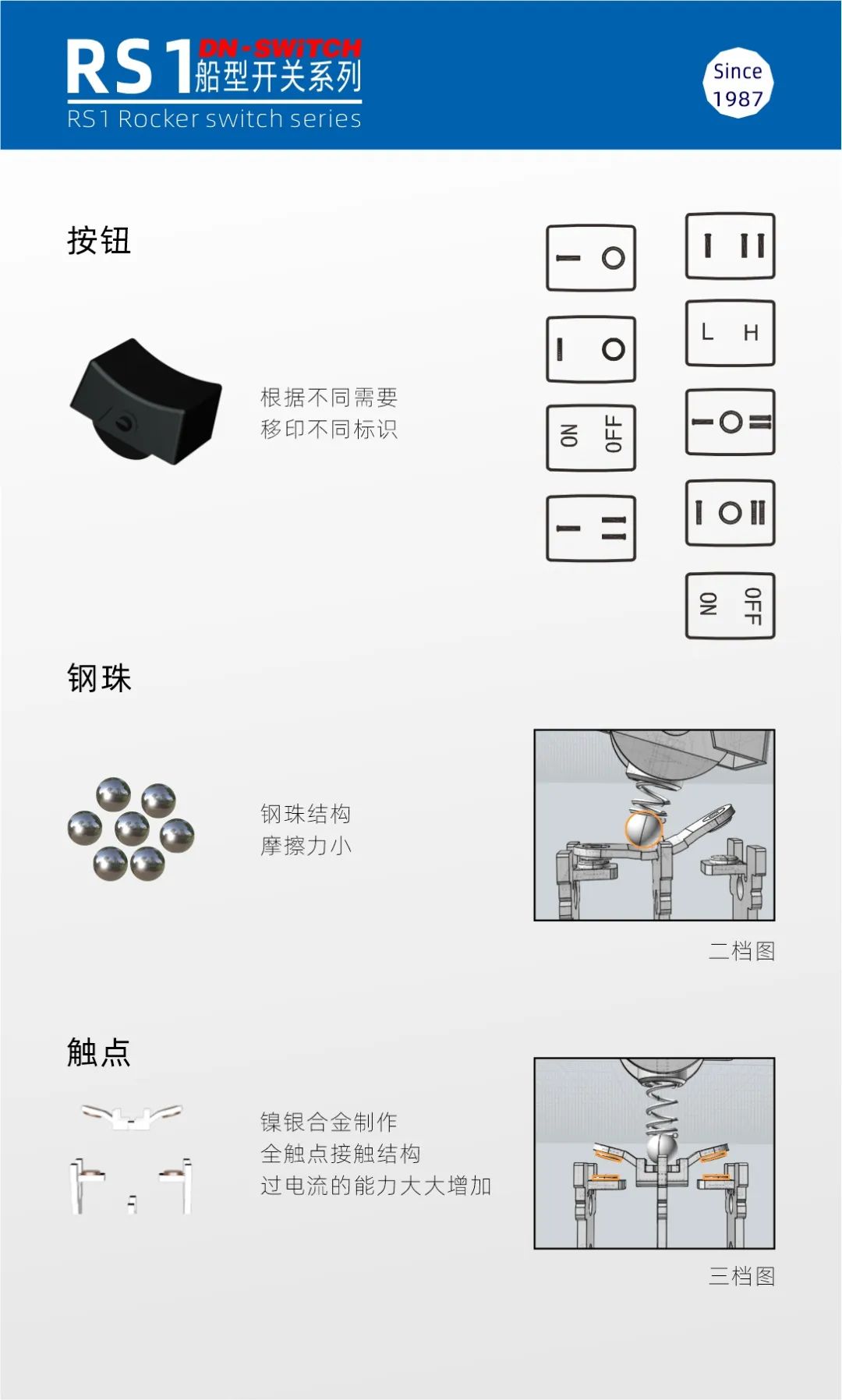 其它轮胎与硬质合金与船型开关符号图片区别