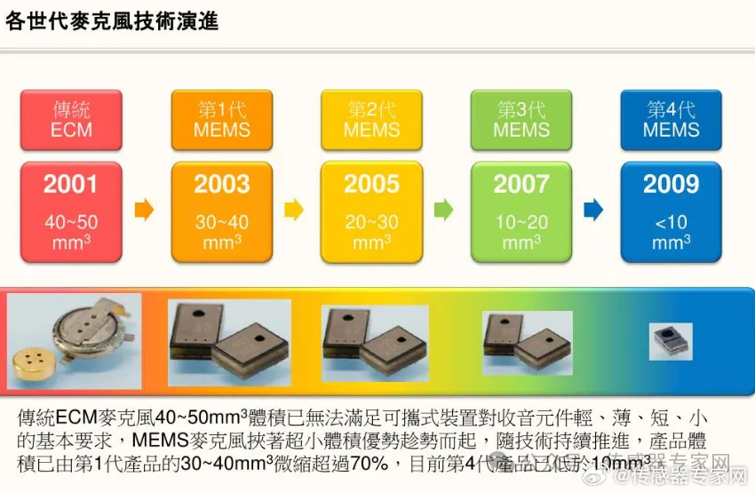 传感器与硬质合金zgc