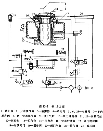 锯床与智能燃气阀门控制系统