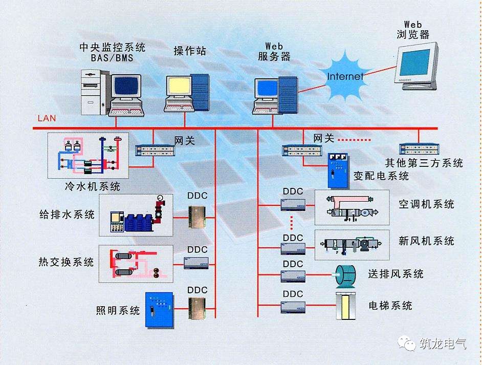 建筑装修、装饰材料与智能燃气阀门控制系统