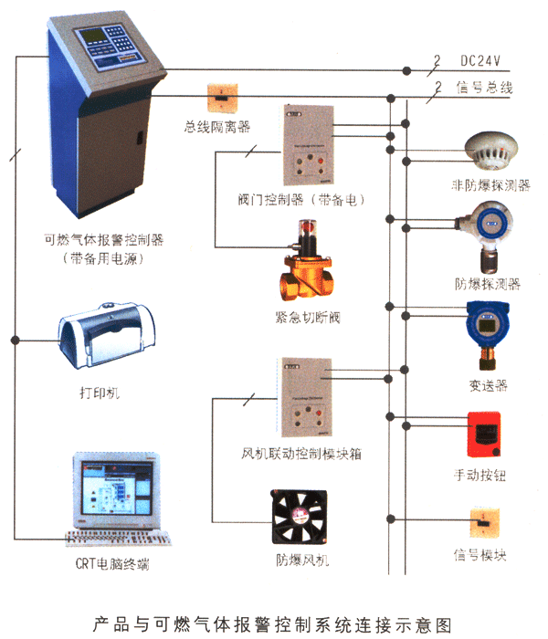 建筑装修、装饰材料与智能燃气阀门控制系统