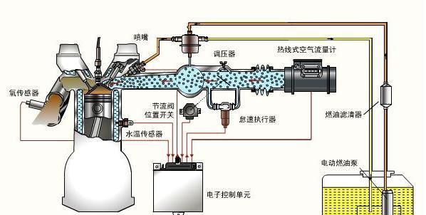 燃油喷射装置与计量泵优缺点