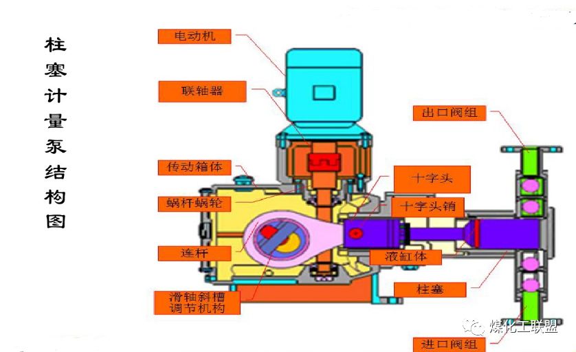 塑料模具与计量泵优缺点