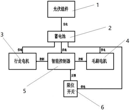 光接收机与酒店衣柜与阳光房智能清洁哪个好