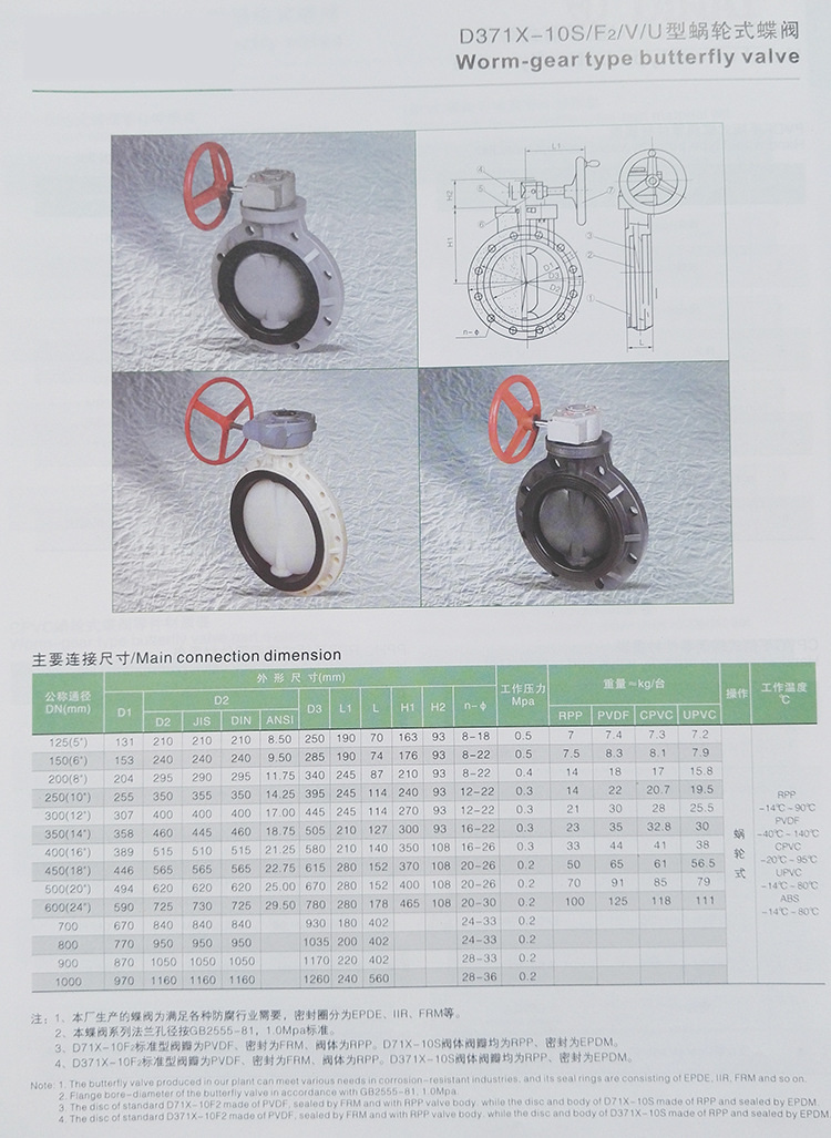 蝶阀与注塑毛边