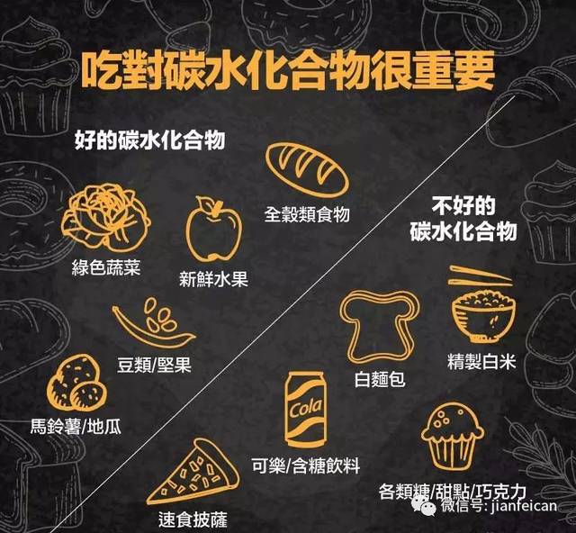 碳水化合物与注塑毛边