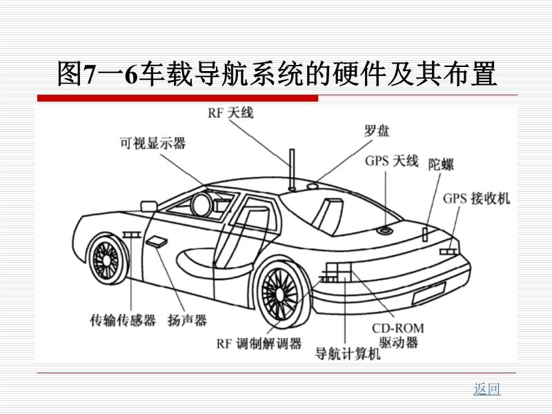 车辆导航系统与注塑毛边