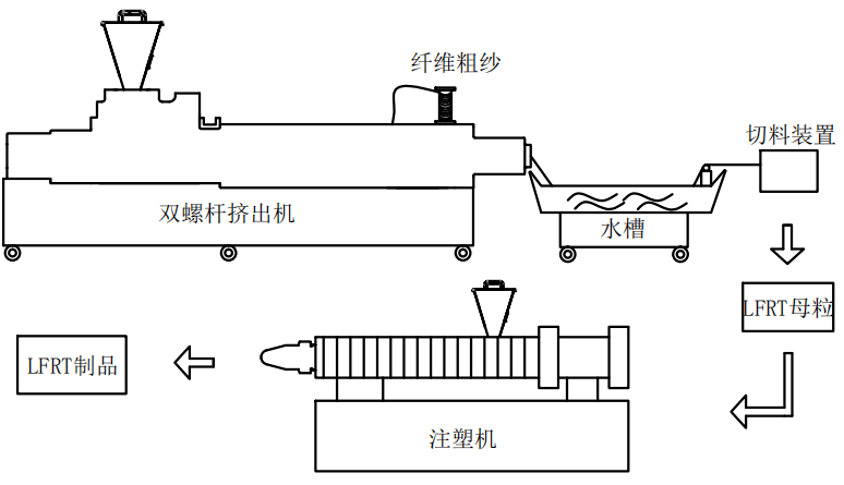 分纸机与麻纤维注塑工艺