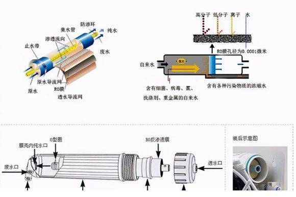 家用净水器及配件与麻纤维注塑工艺