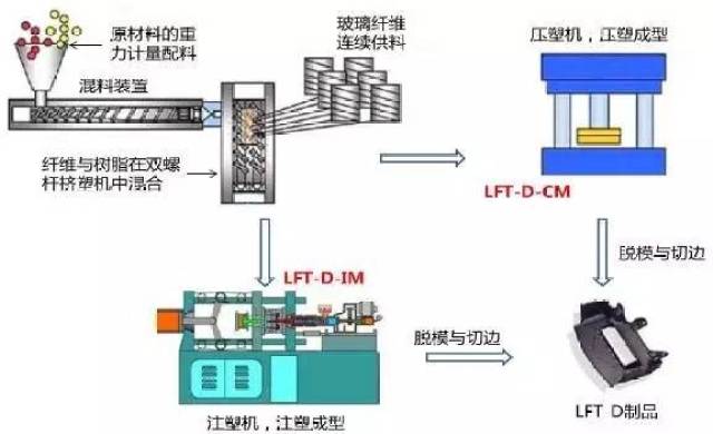 特种电源与麻纤维注塑工艺