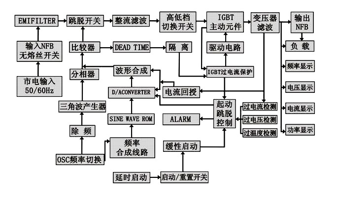 变频电源与以黄麻为原料的工业是什么