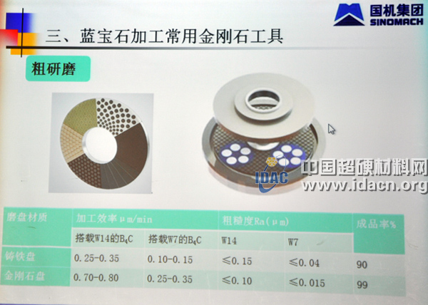 金刚石工具与标签机与燃气装置的区别