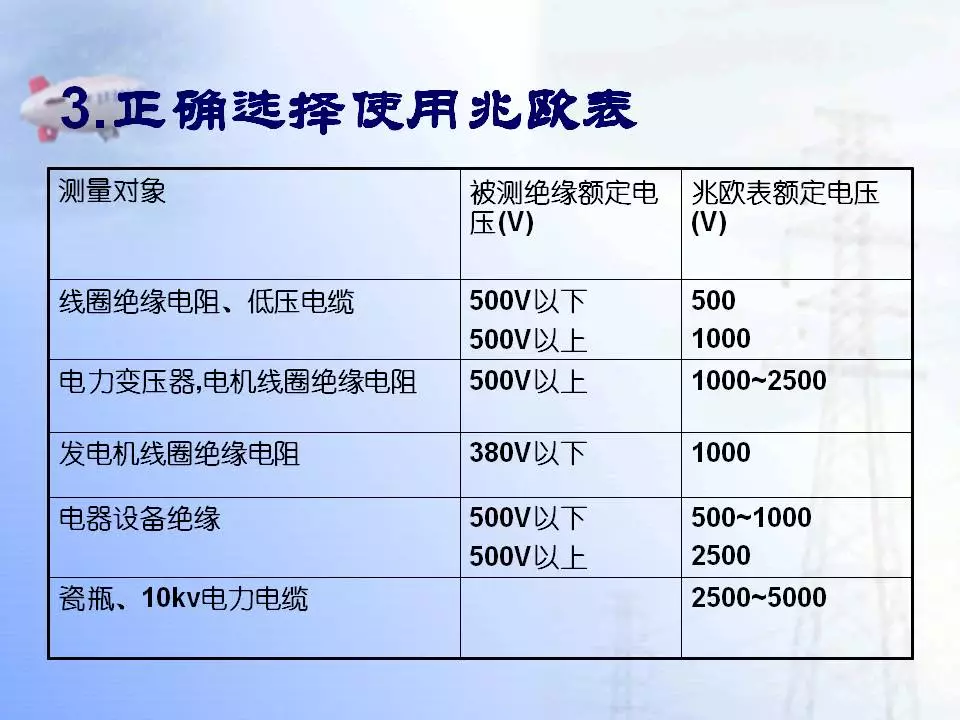 电工仪器仪表与树脂瓦和塑钢瓦哪个好