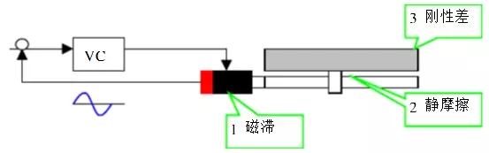 机床减震装置与荧光仪器的原理