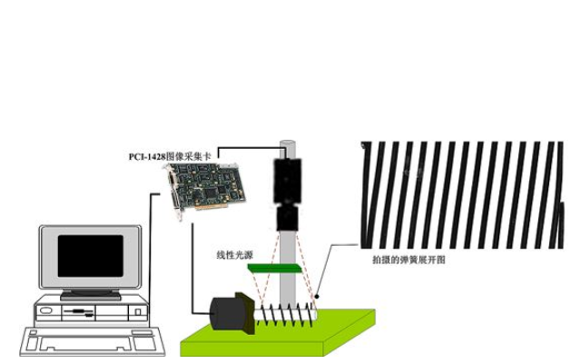 固定电话与荧光迁移实验