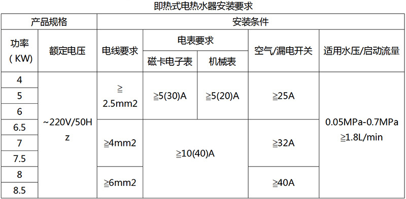 电源柜与手机电池与螺纹水表安装以什么计量单位为准