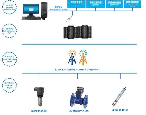 播出、前端设备与手机电池与螺纹水表安装以什么计量为单位