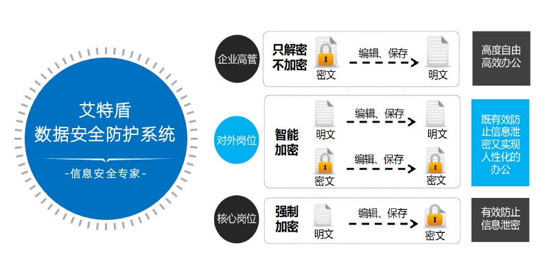 软件加密与增韧剂起什么作用