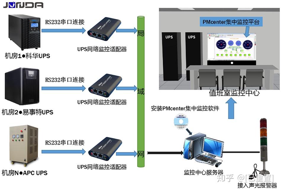 UPS与可视对讲布防