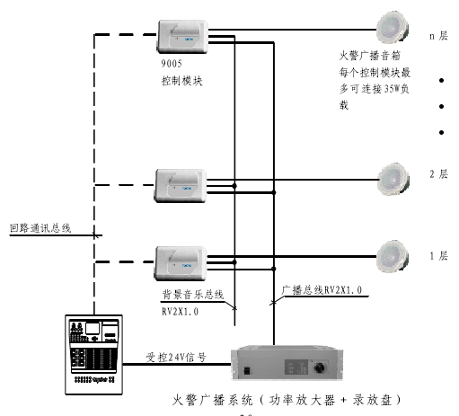 功率放大器与可视对讲布防