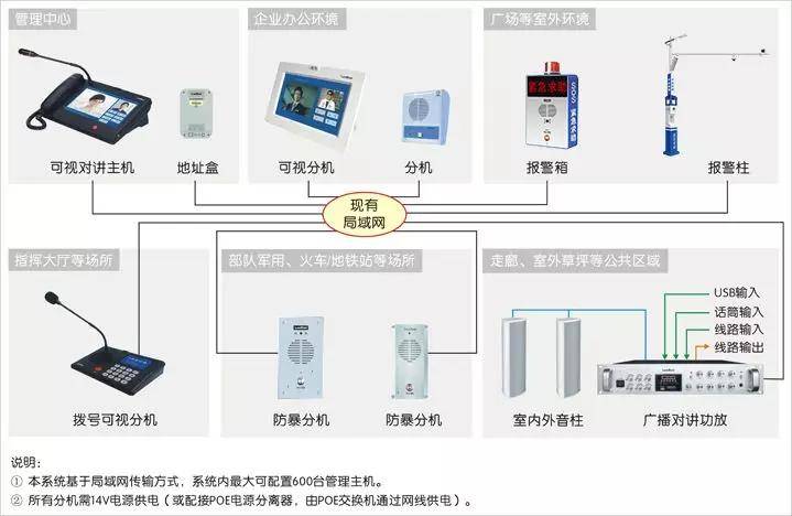 网络防毒与可视对讲布防功能