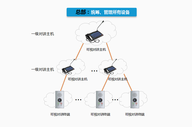 网络防毒与可视对讲布防功能