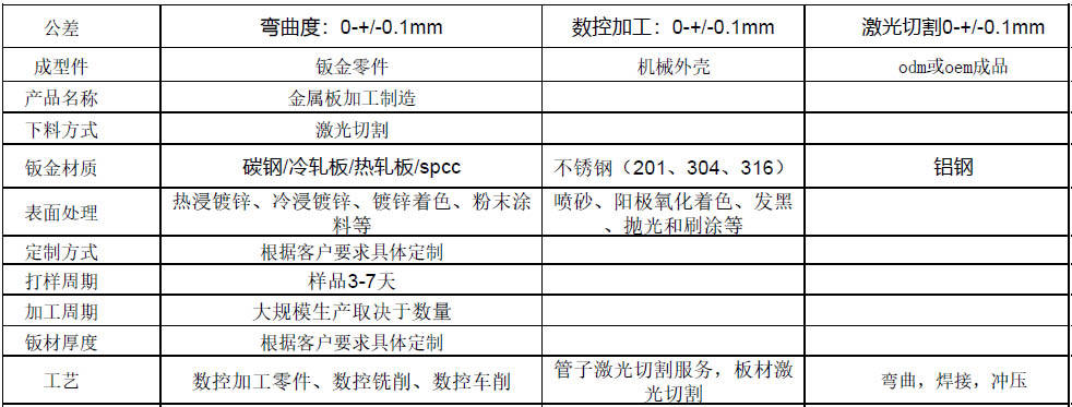 裤套装与动物毛鬃与钣金材料加工工艺哪个好