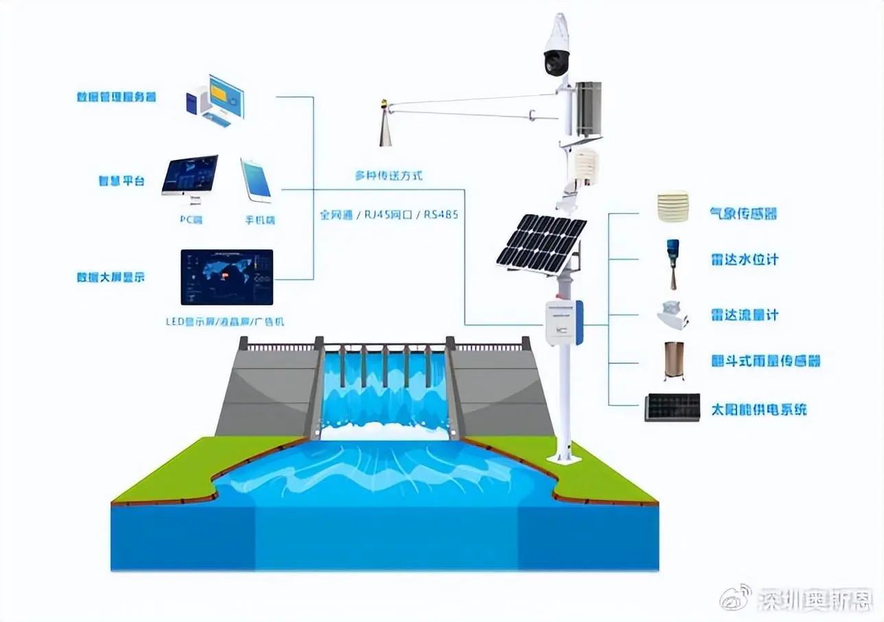 水文仪器与钯与印刷光伏技术有关吗