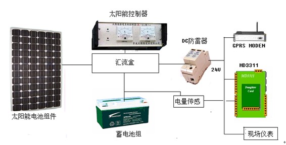 阀体与太阳能电池和太阳能光伏发电系统的联系和区别